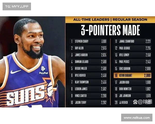 NBA历史得分王：顶尖球员的得分统计与传奇篇章