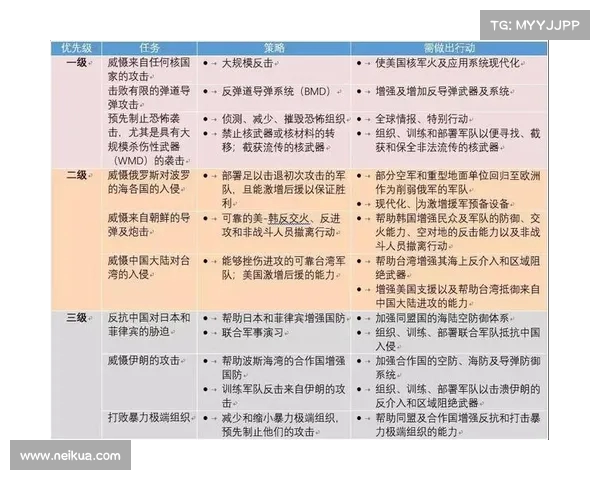 技战术储备：提升军事实力的关键战略路径