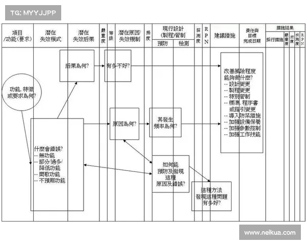 足球球员转会流程管理体系优化方案及实施路径分析 足球球员转会流程管理体系优化方案及实施路径分析