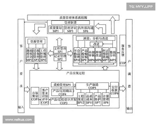 足球球员转会流程管理体系优化方案及实施路径分析 足球球员转会流程管理体系优化方案及实施路径分析